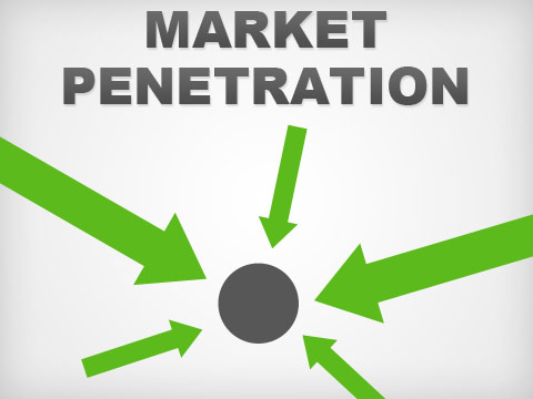 Market Penetration 40