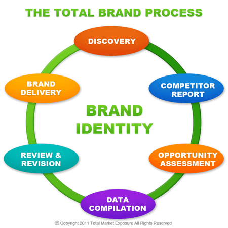 Brand Agency