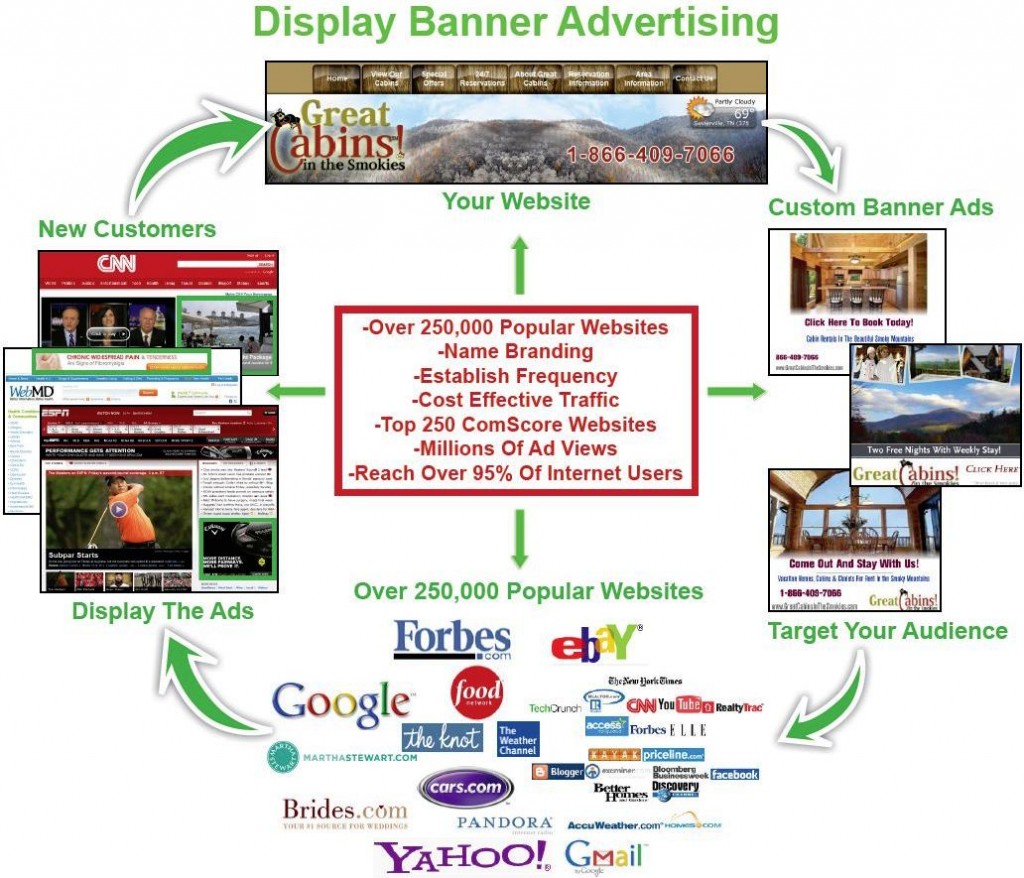 Display Banner Ad Retargeting