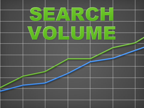 Search Volume