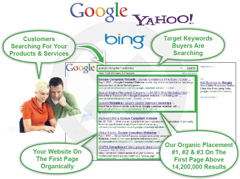 Search Engine Optimization Companies