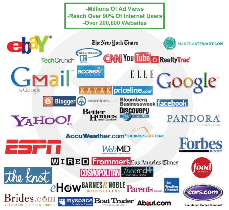 Banner-Advertising-Networks