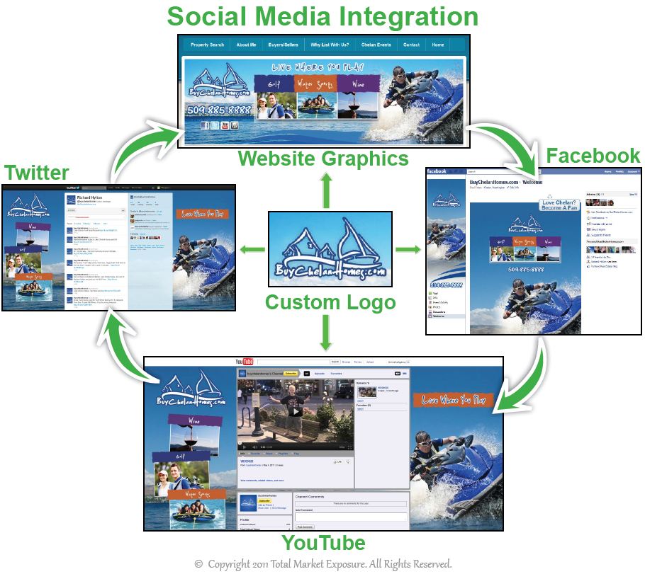 Social Media Management Services