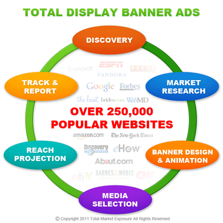 Banner Advertising Costs