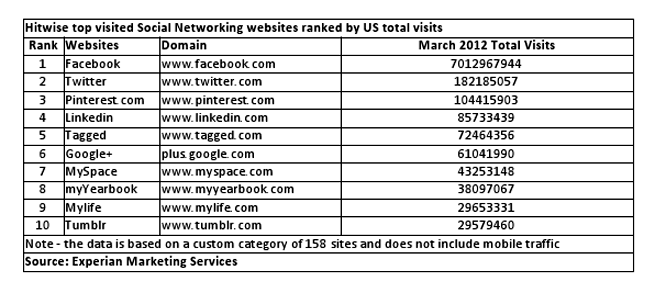 Pinterest Marketing-Social Media Management Service