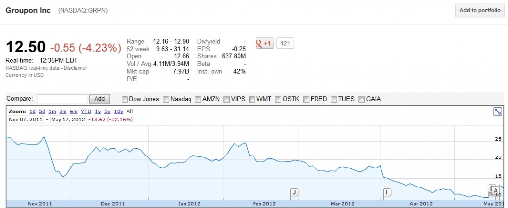 Facebook IPO Stock Price Buy or Sell