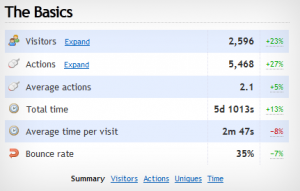 Web Analytics Example