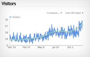 Web Analytics Example