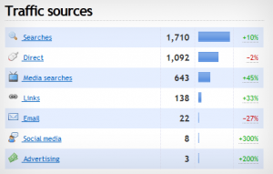 Web Analytics Example