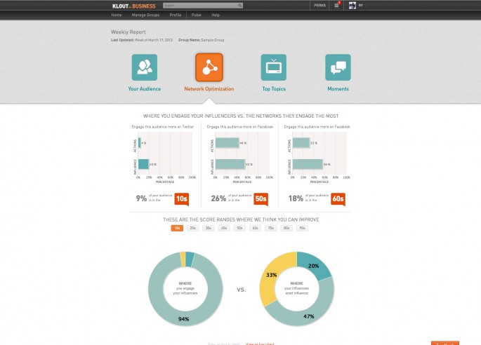 Klout For Business Insights