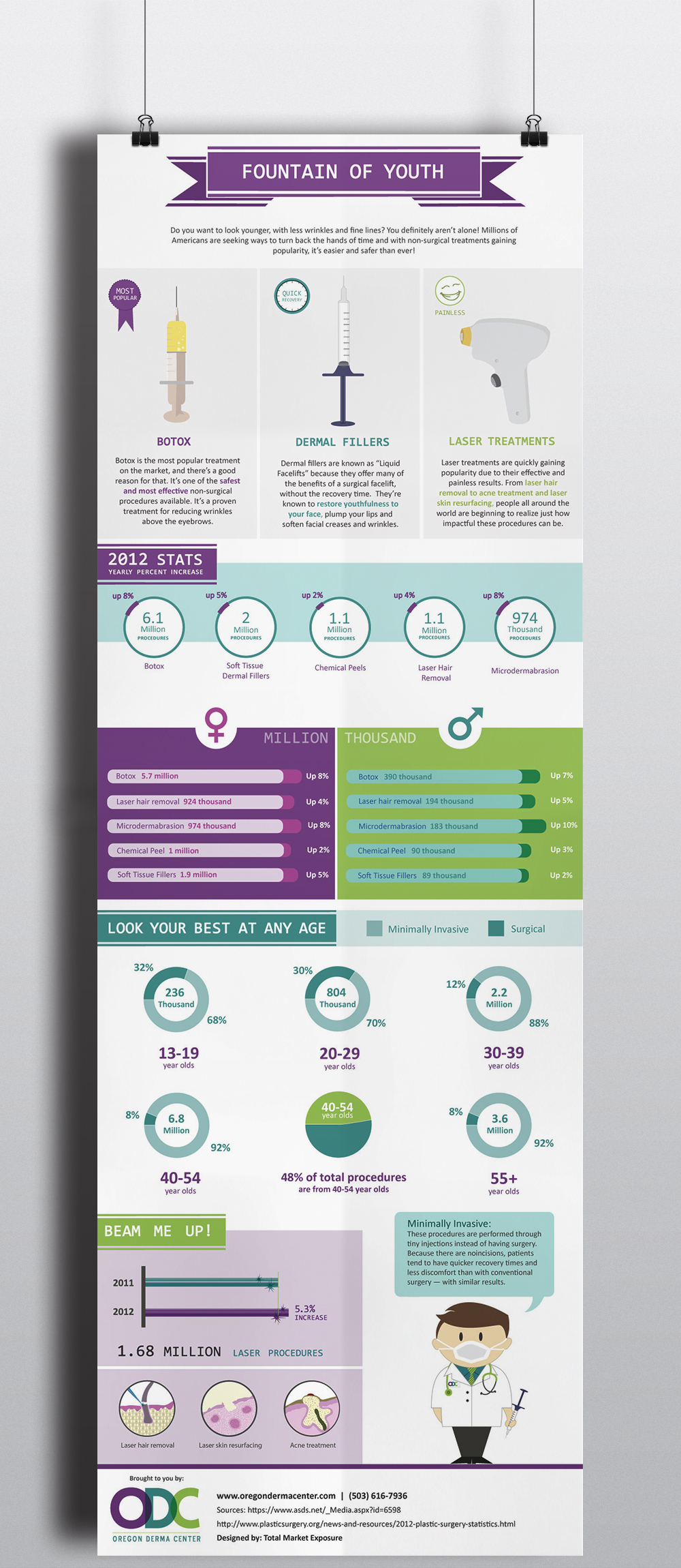 ODC-infographic