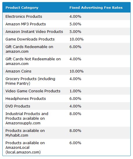 Affiliate Programs - How to monetize your podcast