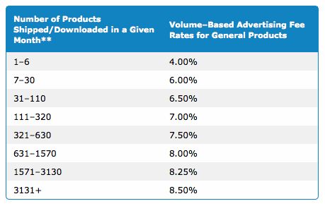 Amazon Affiliate Program - How to monetize podcast